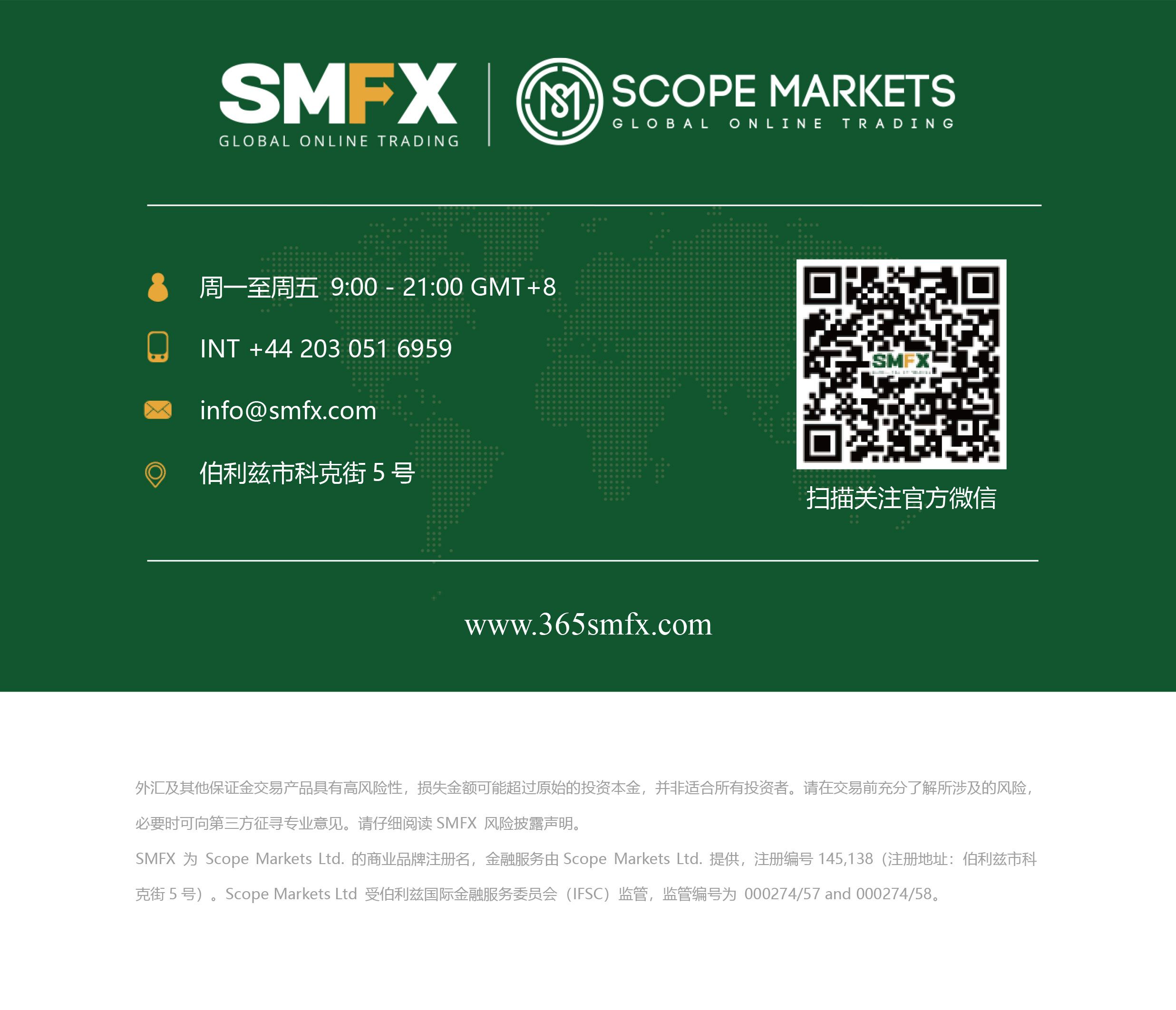 SMFX【策略研究报告】丨2020.10.26