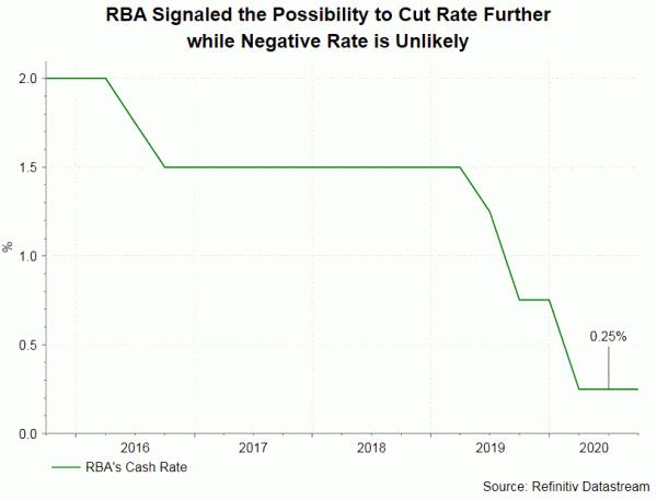 RBA Preview: Preparing the Market for Rate Cut and QE Expansion