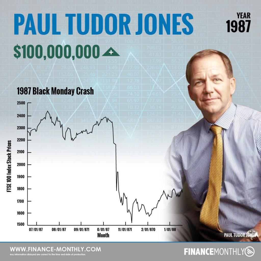 Paul Tudor Jones đưa ra 5 dự báo về Bầu cử, Thị trường và Bitcoin?