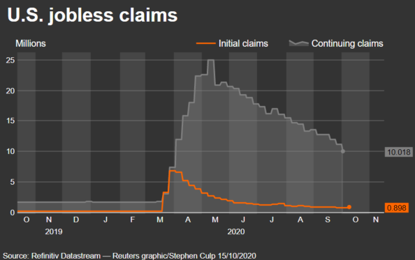 [BREAKING] Persistently High U.S. Weekly Jobless Claims Point to Labor Market Scarring