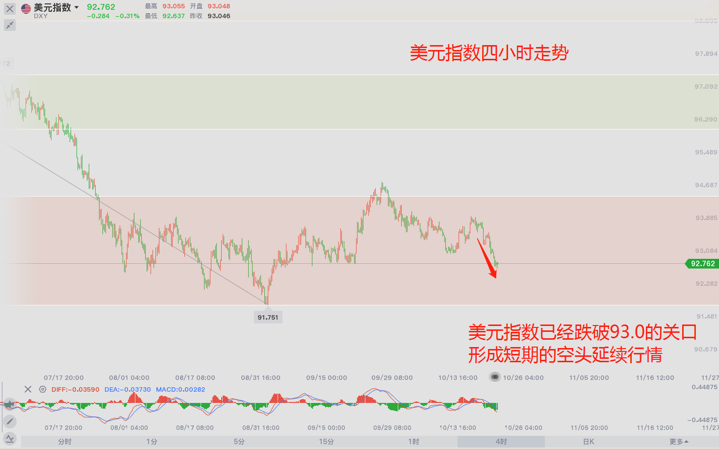 10.21黄金市场分析记录（26）