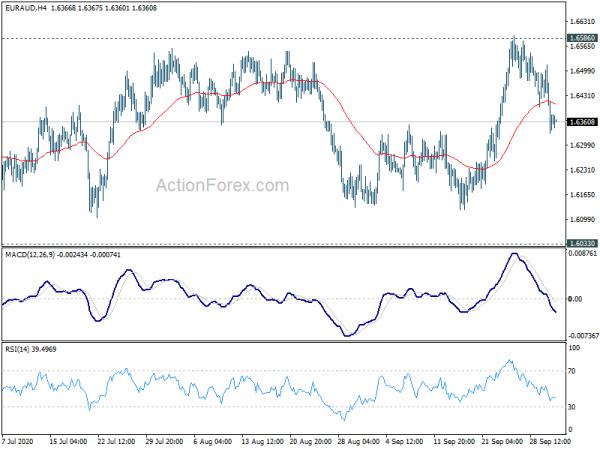 EUR/AUD Daily Outlook