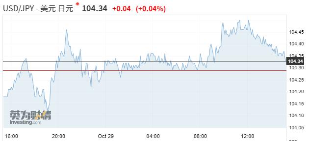 亚市资讯播报：亚洲股市跌幅有限 美股指期货反弹