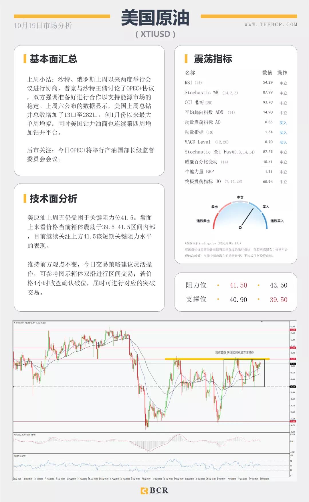 BCR10.19日货币、黄金、原油市场分析