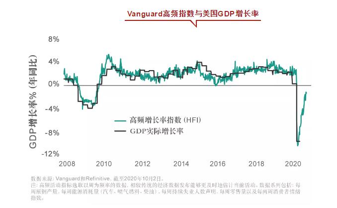 先锋领航：中国经济年底前就能完全恢复 远超其他主要经济体