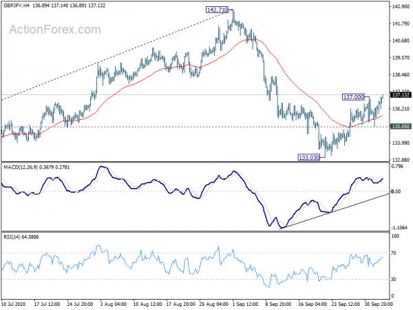 GBP/JPY Mid-Day Outlook