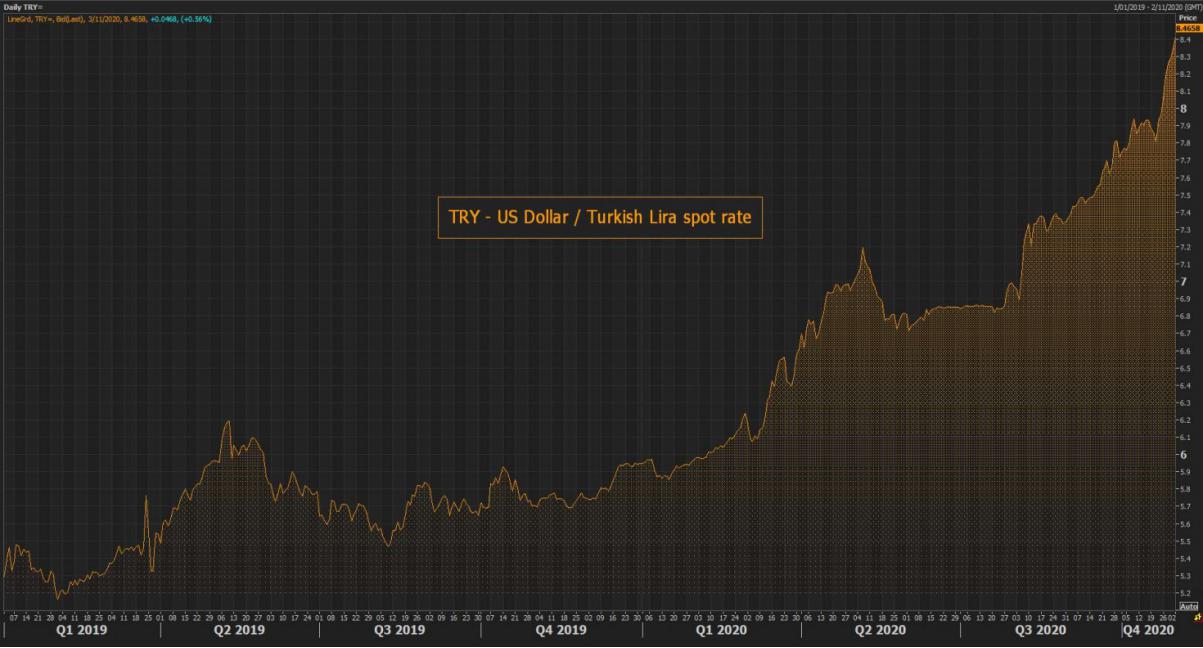 黄金供需速览：土耳其9月黄金进口量再次激增