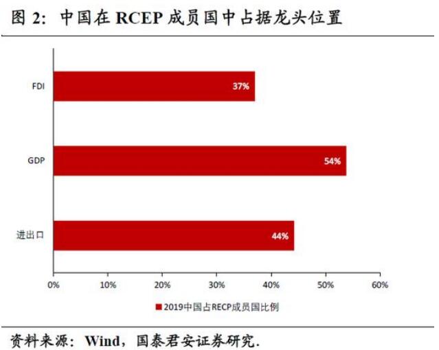 亚元？省省吧，RCEP对中国好处到底有哪些？