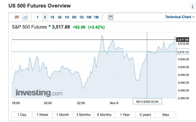 美联储公布声明 美股涨幅扩大 美元跌幅加剧 黄金小幅攀升