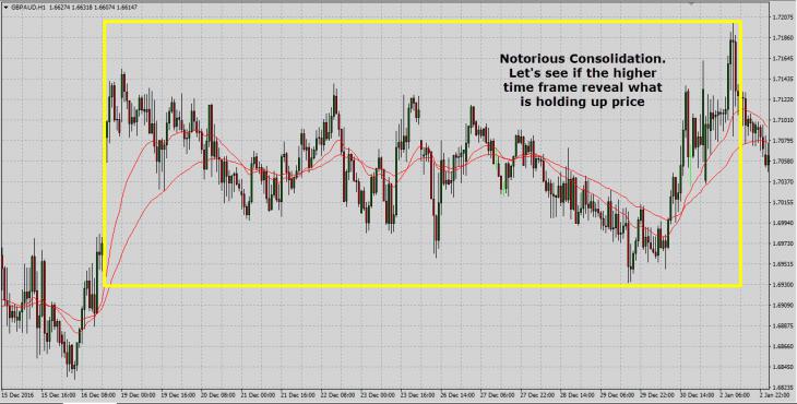 Loại Indicator nào tốt nhất dành cho Day Trading mọi loại thị trường?