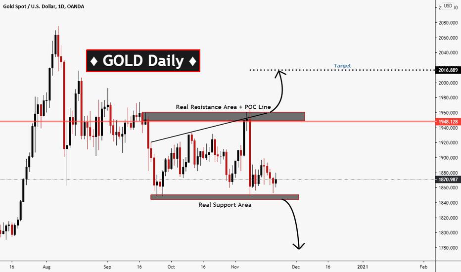 Gold Daily Frame :: When And Why Buy And Sell !!