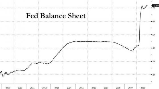 另一场“危机”迫在眉睫：美联储2021年每月QE规模需扩大一倍