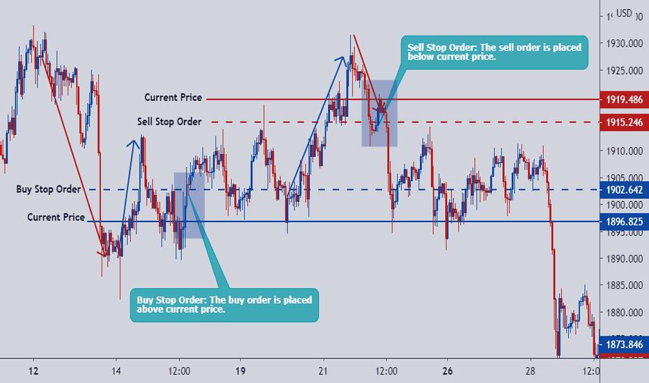 XauUsd: The Must know Order Types (part 2)
