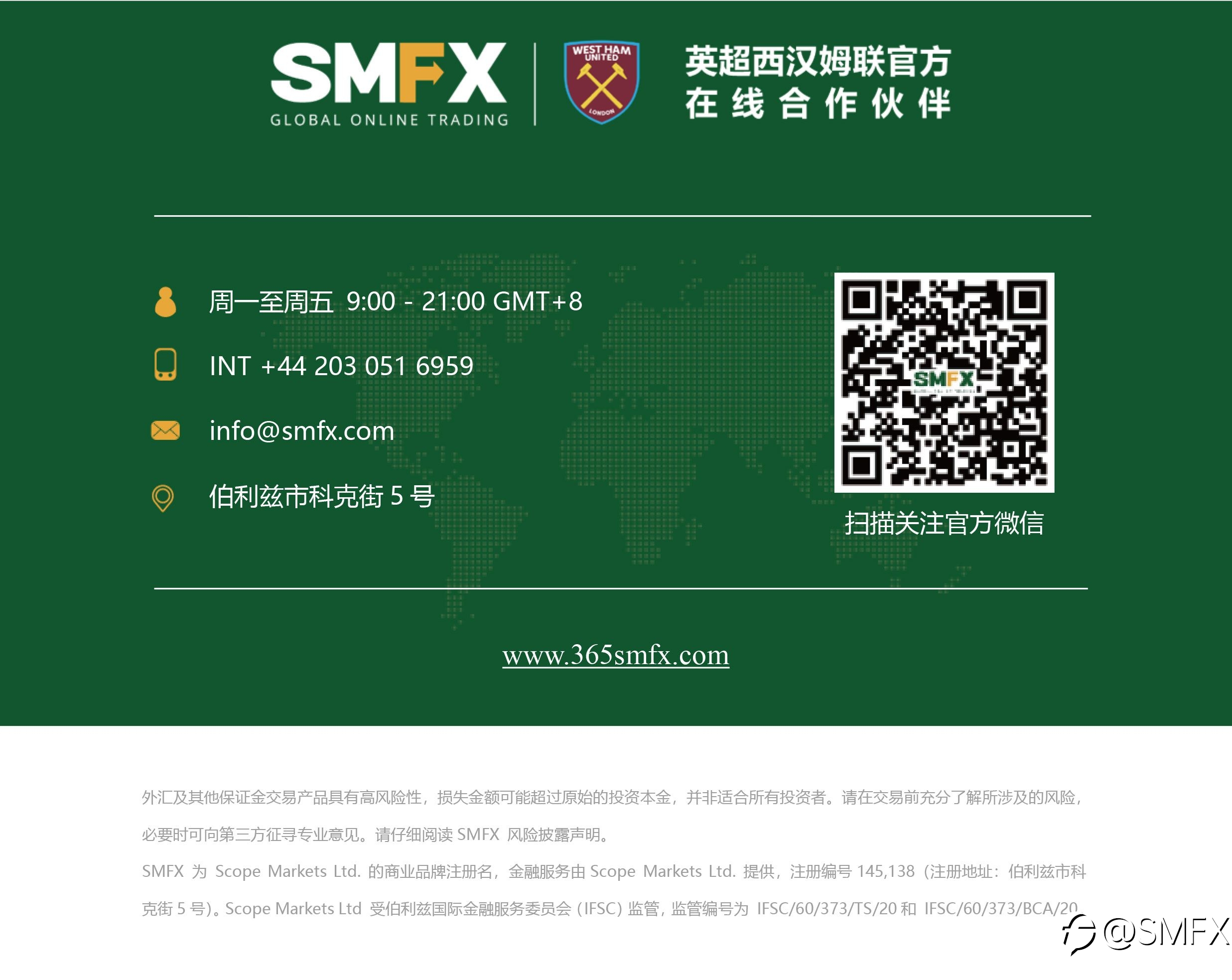 SMFX【市场周评】2020.11.23丨感恩节前市场疯狂 警惕市场空头发力