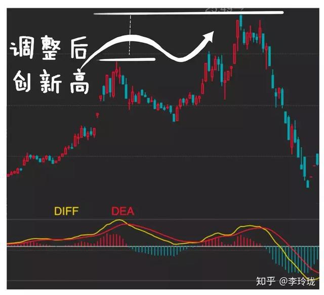 中国股市唯一成功率接近百分百的指标：MACD，看懂你就离高手不远了！