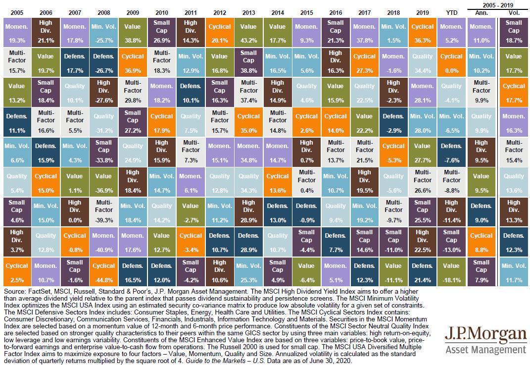 摩根大通最新报告：64张图告诉你美股现状全貌