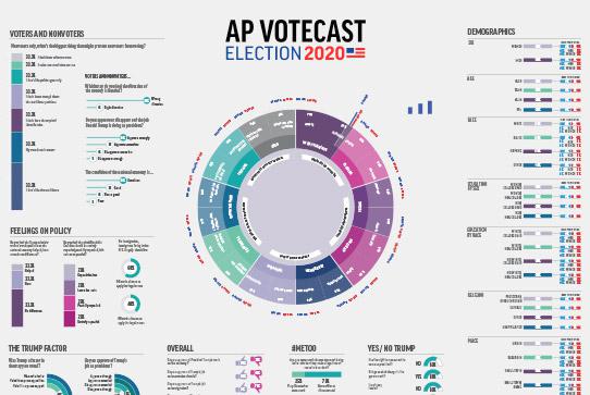 Làm sao để biết được Kết quả Bầu cử Mỹ nhanh nhất?