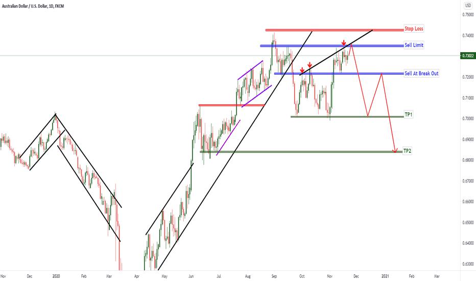 AUD/USD Analysis And Signals, Check The Next Target 
