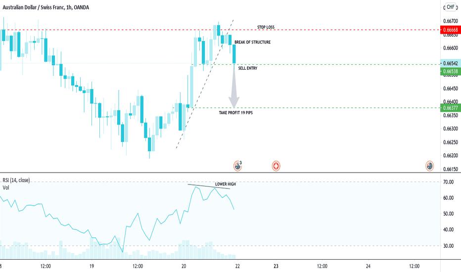 AUDCHF: SELL 19 PIPS