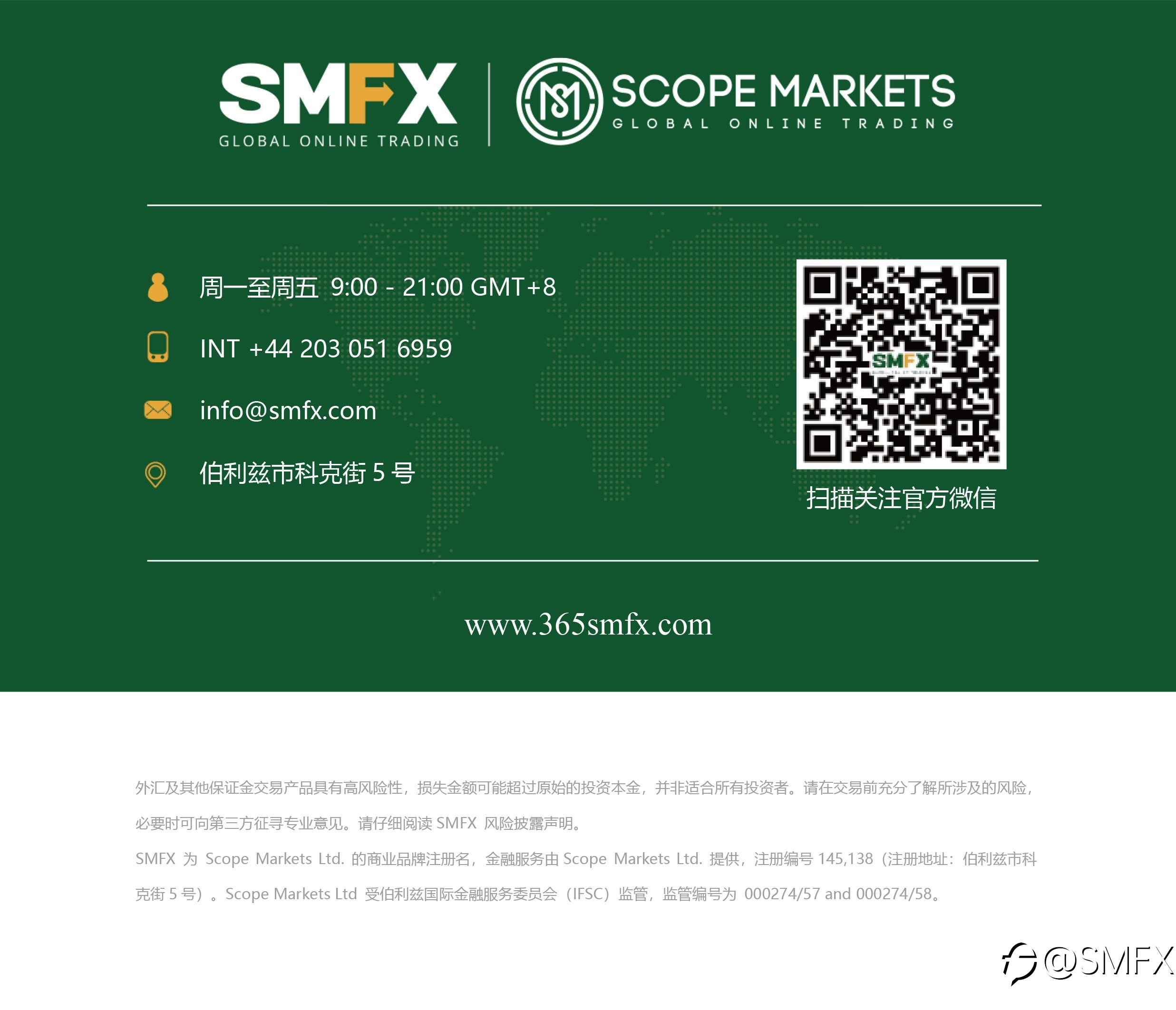 SMFX【市场早评】2020.11.23丨金油延续上涨节奏 美股疲软高位下跌