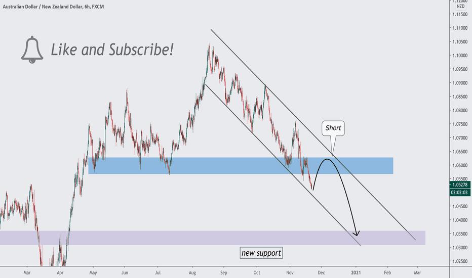 AUD_NZD IS WEAK AND WILL GO DOWN AFTER PULLBACK|SHORT
