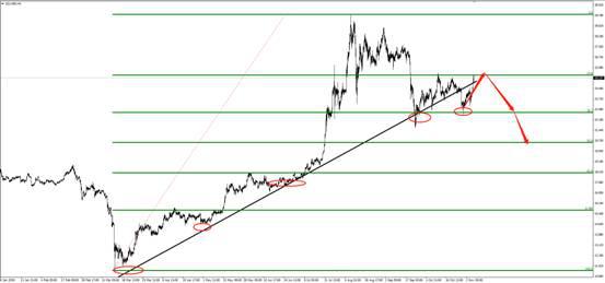 FxPro：美联储政策不变,美元下跌,黄金补涨