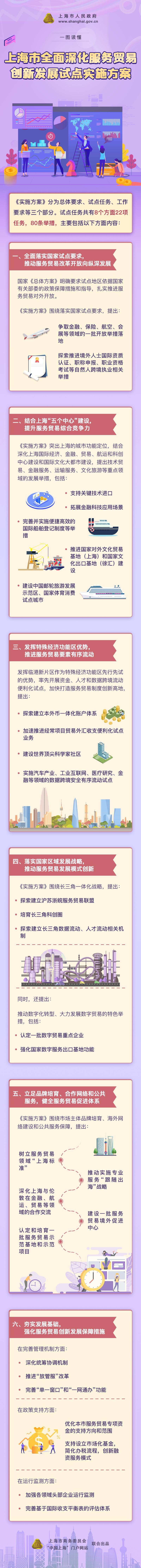 探索本外币一体化账户、推动超大开放算力平台落户……这是上海服贸创新试点新规