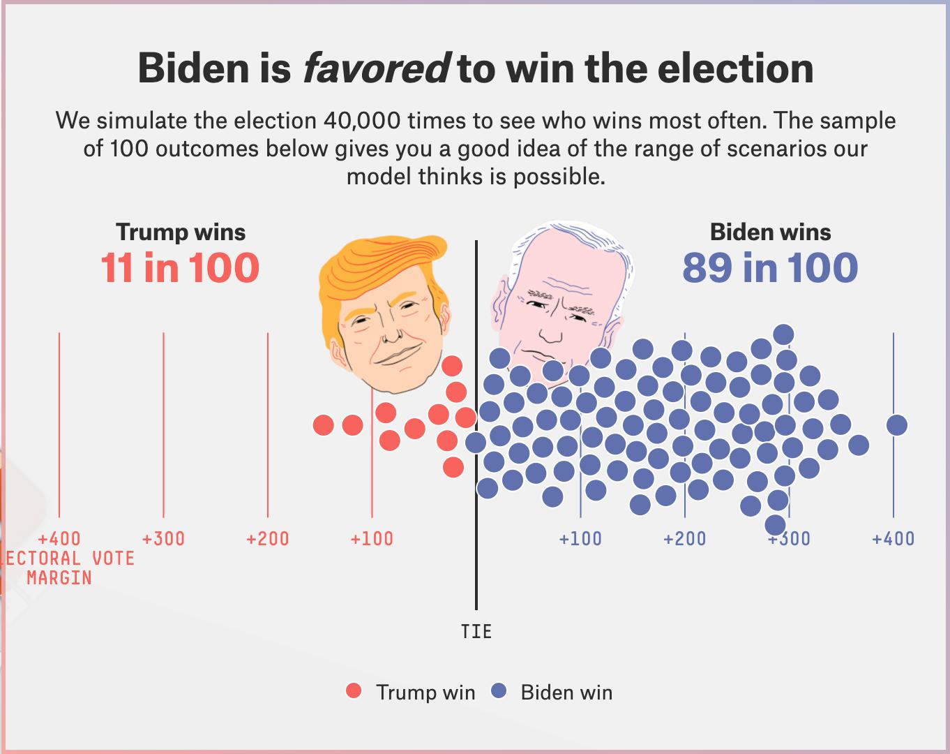[HOT] Cập nhật TIN NÓNG BẦU CỬ MỸ NĂM 2020 - Ông Biden đã đến sát chiến thắng???