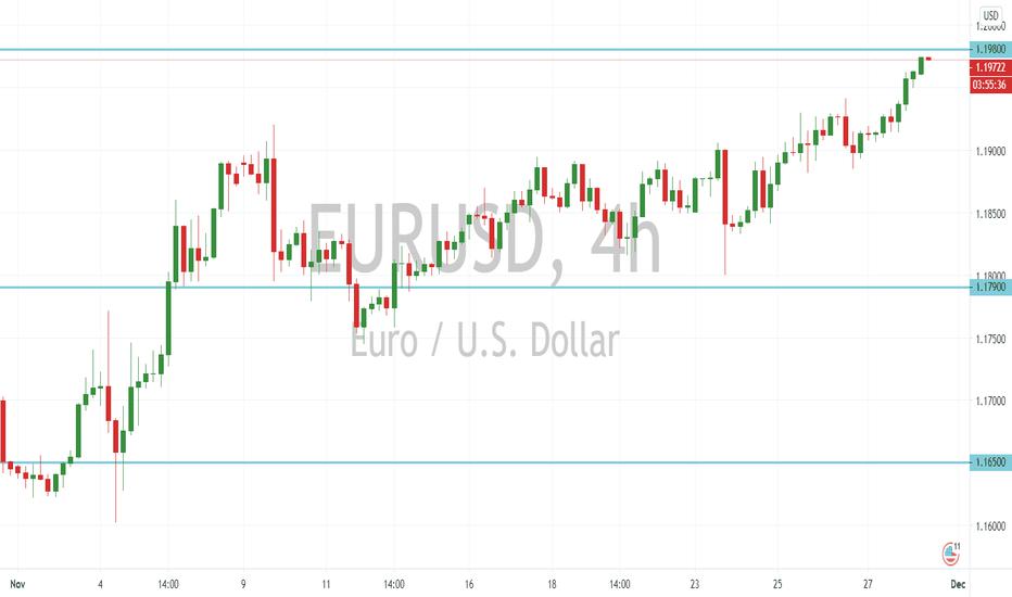 EUR/USD Outlook (30 November 2020)