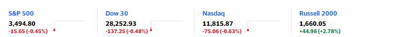 美股低开低走：道指跌超百点，纳指跌1%，小鹏汽车逆市涨8%