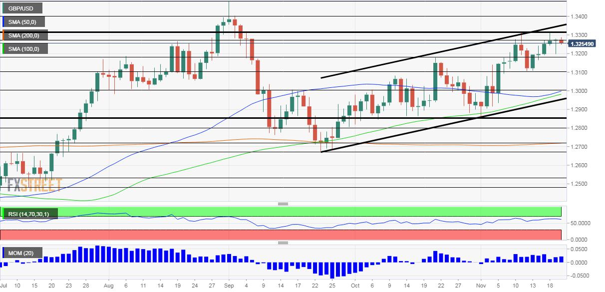 GBP/USD Weekly Forecast: Deal or no deal? Boxed-in Boris may unleash a rally