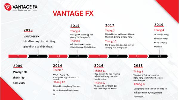 Giao dịch với Vantage FX, sàn giao dịch hơn 10 năm kinh nghiệm từ Úc