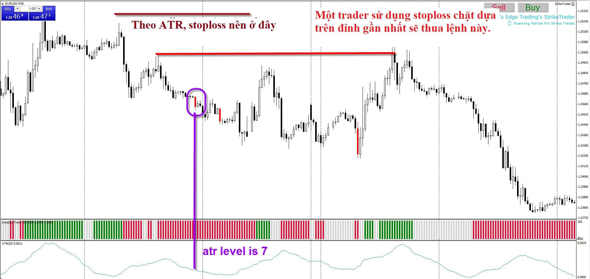 Nên sử dụng ATR như thế nào để đặt stoploss và takeprofit một cách hiệu quả ?