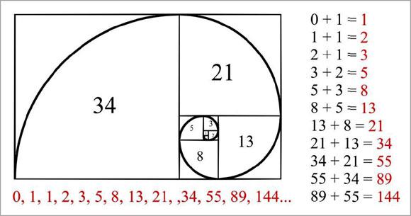 Tranh cãi xoay quanh hai mức Fibonacci bí ẩn, MT4 đã bỏ qua khi lập trình cho Trader