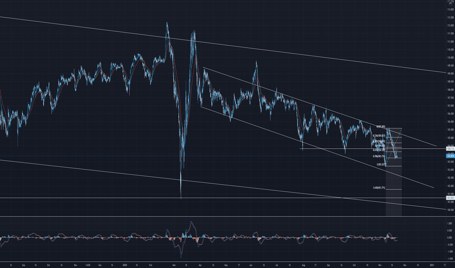 USD/JPY finished falling? 