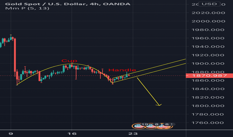 Gold Inverted Cup and Handle