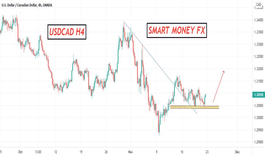 USDCAD There is a rise coming
