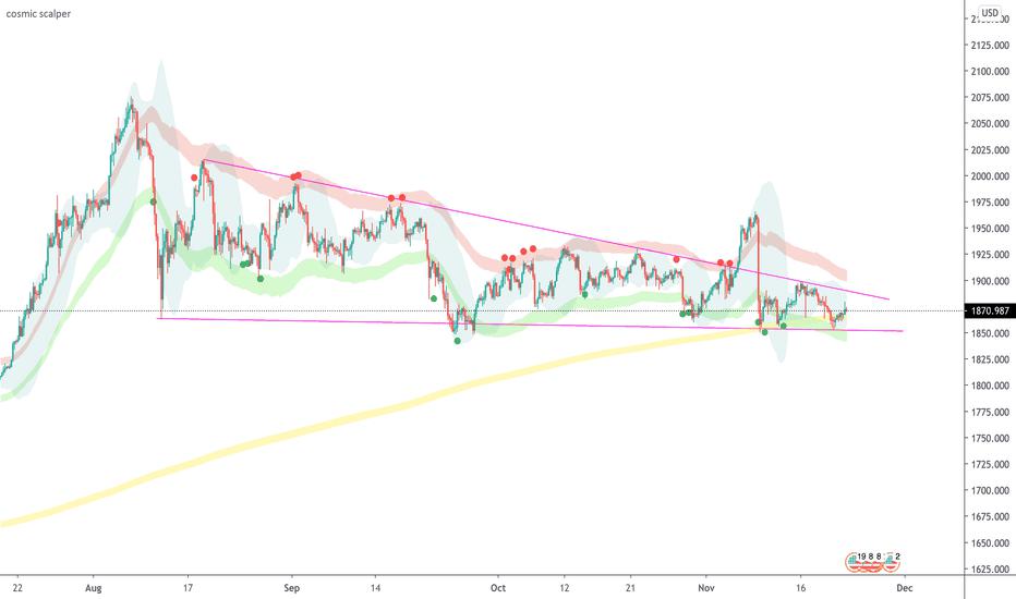 gold : consolidating after ATH