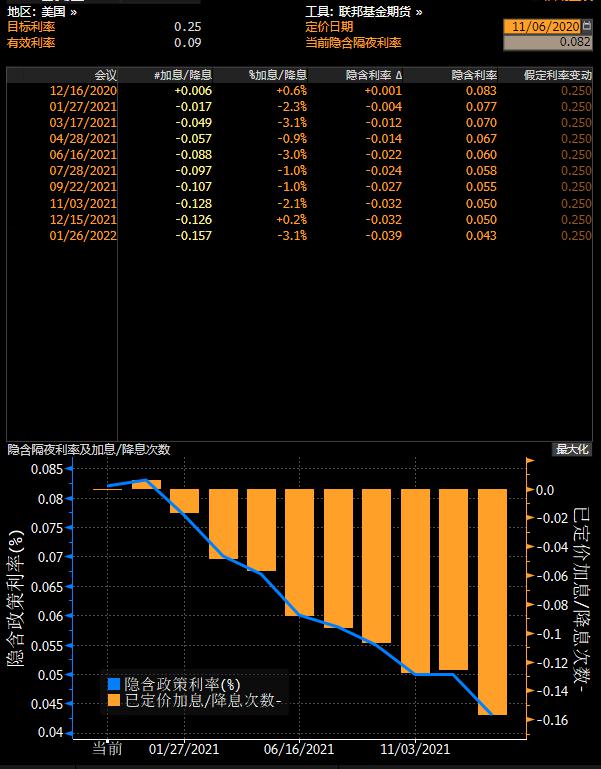 纽市盘前：避险需求旺盛，日元创近八个月新高；美油重挫逾3%，拜登胜选或打破天平