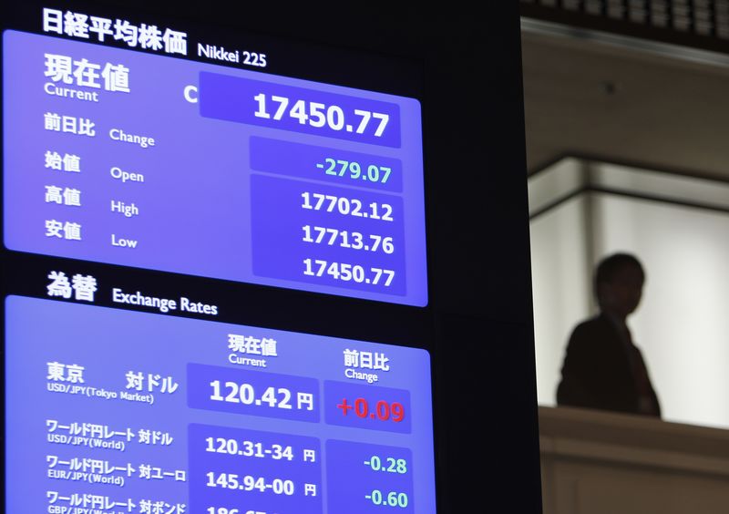 BREAKING - Japan stocks higher at close of trade; Nikkei 225 up 0.42%