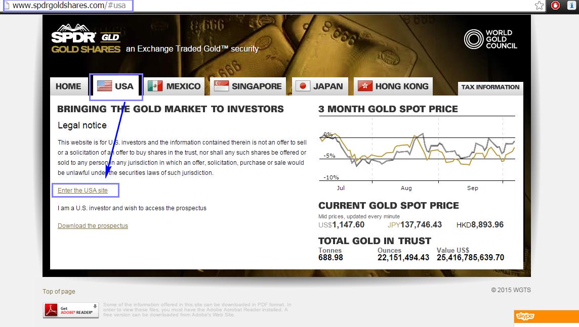 Cách lần theo dấu chân siêu quỹ giao dịch vàng SPDR Gold Trust