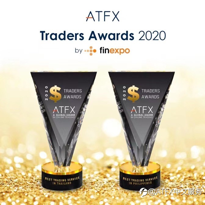 实力认证！ATFX摘得“最佳交易服务”等两项大奖