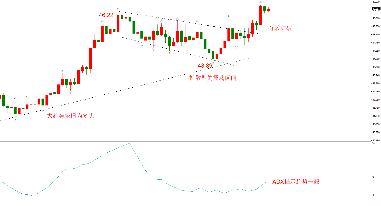 ATFX早评1204：欧元日元黄金原油，技术走势及最新消息