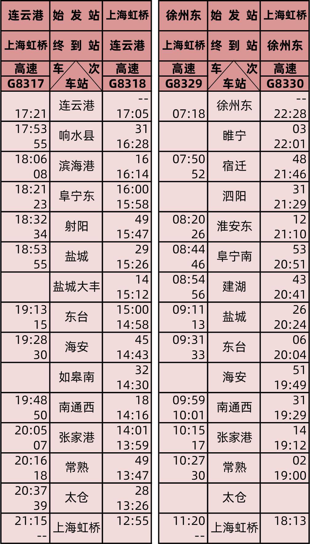 盐通高铁今日开通运营：盐城至上海最快2小时7分可达
