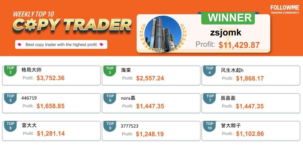 FOLLOWME Community Top Trading Report - First Week of December 2020