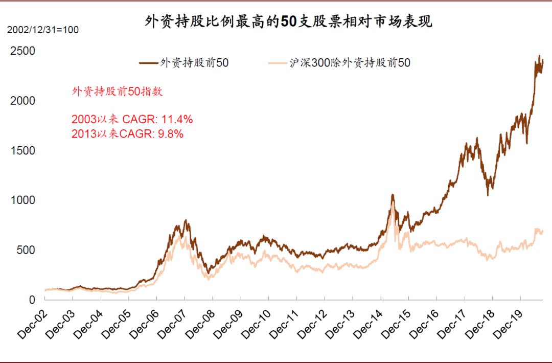 中金重磅报告：中国股市生态正发生四大结构性变化！影响深远