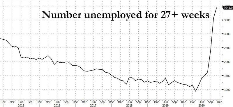 【图说非农】美国11月失业率降至6.7%，可能不是个好消息！？