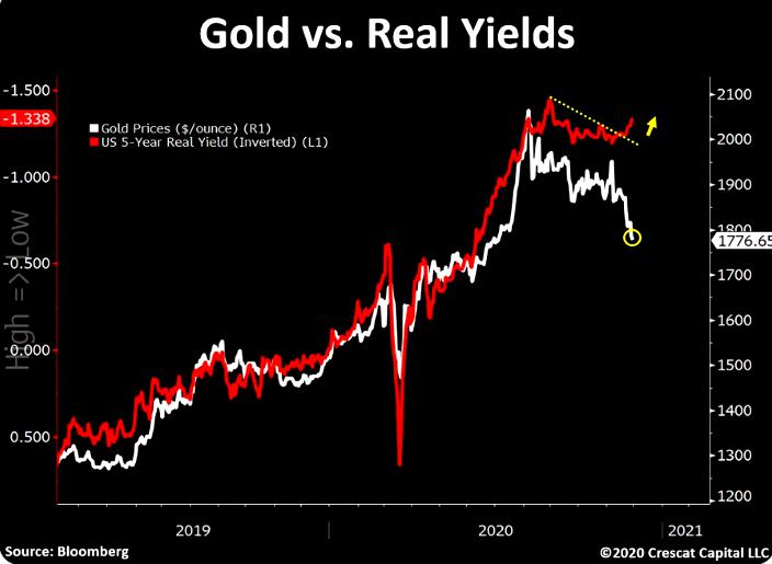 美国通胀预期创18个月新高，黄金和再通胀交易底气十足？