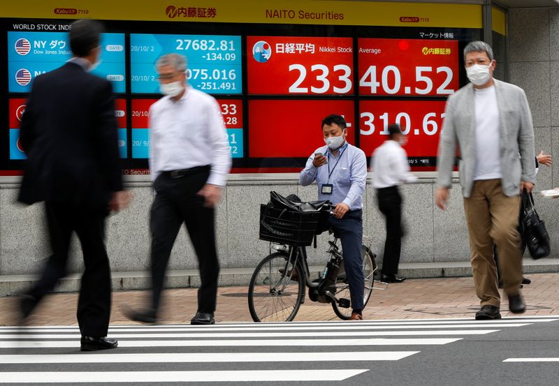 BREAKING: Asian Markets Wary Over Stimulus and Pandemic Concerns