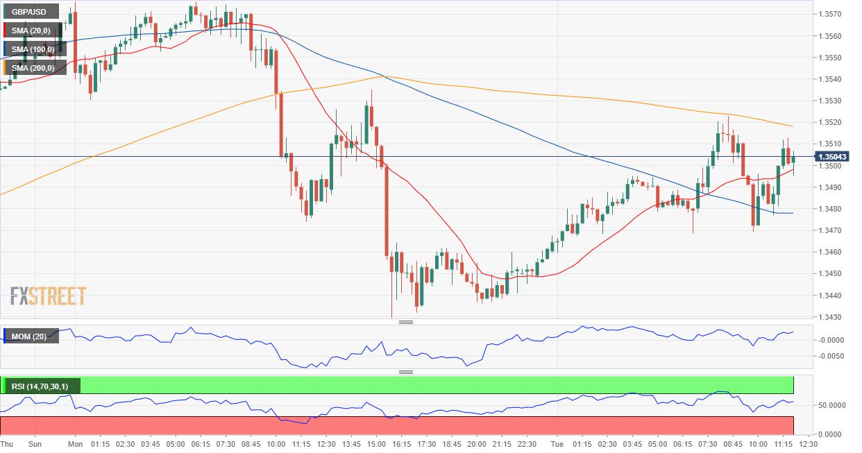 GBP/USD Forecast: Brexit and covid still affecting the pound
